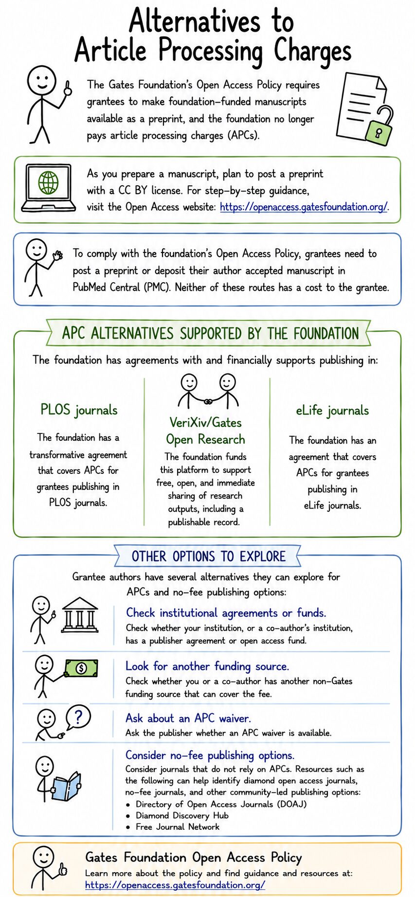 Alternatives to APCs Overview